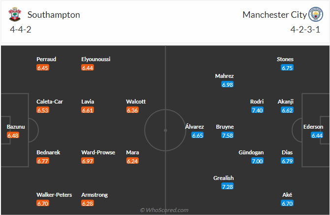 soi-keo-southampton-vs-man-city-23h30-ngay-8-4-2023-3