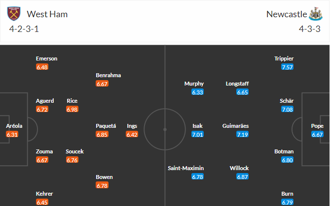 soi-keo-west-ham-vs-newcastle-2h-ngay-6-4-2023-3