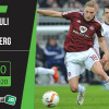 Soi kèo St. Pauli vs Nurnberg 18h, ngày 17/5/2020