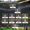 Tổng hợp các thông tin thú vị về đội hình Dortmund 2018 