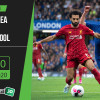 Soi kèo Chelsea vs Liverpool 22h30, ngày 20/9/2020